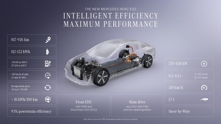 Top 5 SUV eléctricos con mayor capacidad de batería útil (kWh) en 2026 Top 5 SUV eléctricos con mayor capacidad de batería útil (kWh) en 2026